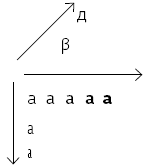 Type family
