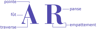 Lettre d'imprimerie