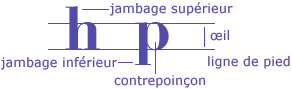 Lettre d'imprimerie